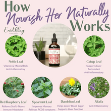 Load image into Gallery viewer, Promotional graphic for Earthley wellness products with images of herbs and a dropper bottle.