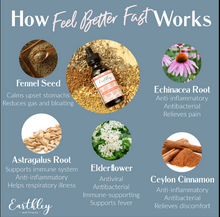 Load image into Gallery viewer, Feel Better Fast