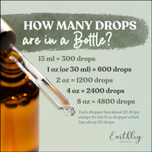 Load image into Gallery viewer, Dropper bottle with measurement chart for liquid drops on a light green background
