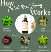 Load image into Gallery viewer, Herbal throat spray with ingredients and Earthley branding on a green background
